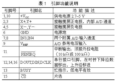 觸摸屏的工作原理與應(yīng)用