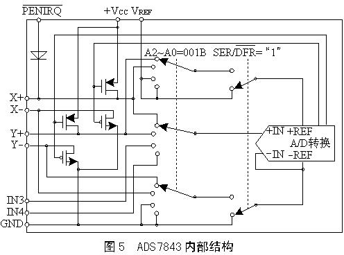 觸摸屏的工作原理與應(yīng)用