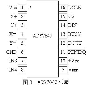 觸摸屏的工作原理與應(yīng)用