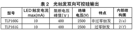 貼片式光電耦合器及其應(yīng)用