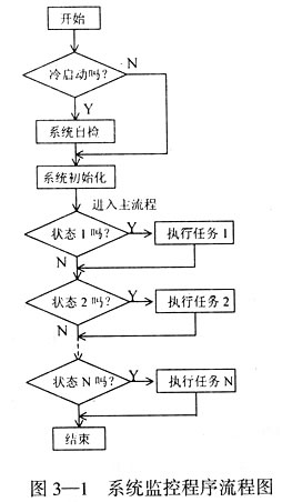 MAX813L工作原理及其在51單片機(jī)系統(tǒng)抗干擾中的應(yīng)用