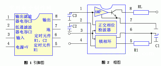 音調(diào)解碼器567詳解