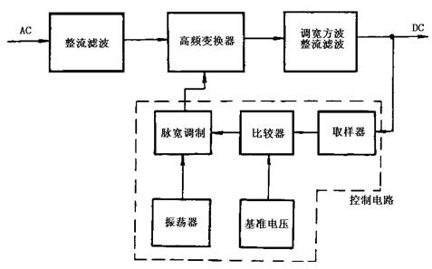 開關(guān)式穩(wěn)壓電源的工作原理