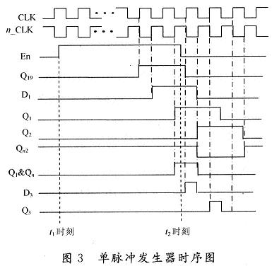 整個(gè)單脈沖發(fā)生器的時(shí)序圖