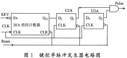 鍵控單脈沖發(fā)生器