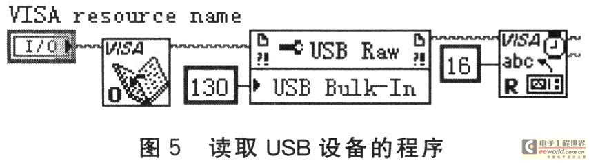 從USB設(shè)備端點(diǎn)2中讀取指定字節(jié)數(shù)的程序代碼