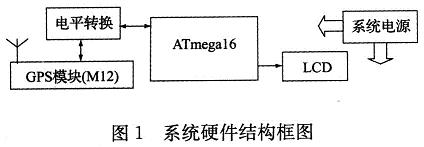 系統(tǒng)的硬件結(jié)構