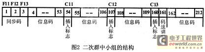 這212bit的分配