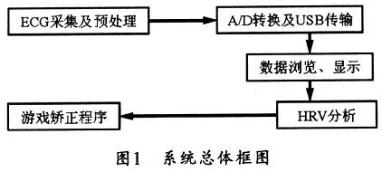 系統(tǒng)總體框圖