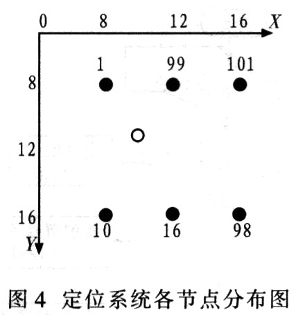 各參考節(jié)點坐標設置