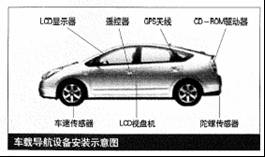 車載導航設備安裝示意圖