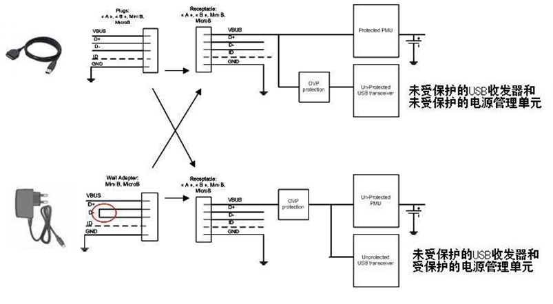 圖1：通過外設(shè)為內(nèi)置電池充電。