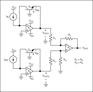 圖2. 采用兩個基本BJT輸入結(jié)構(gòu)，并從VOUT1中減去VOUT2，可在輸出端消除IS的溫度影響。剩余的“PTAT”影響，可通過選擇合適的RTD (電阻溫度探測器)以及差分放大器的增益設(shè)置電阻，使其降至最低。