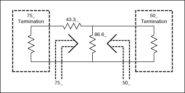 圖1. 75Ω至50Ω最小損耗阻抗轉(zhuǎn)換電路