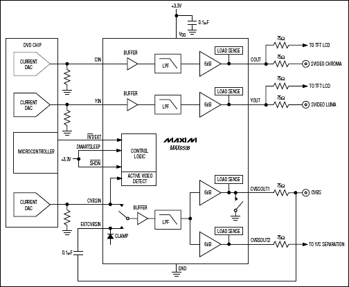 MAX9508:典型應(yīng)用電路