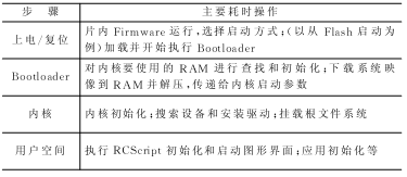 按此在新窗口瀏覽圖片