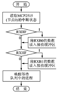 按此在新窗口瀏覽圖片