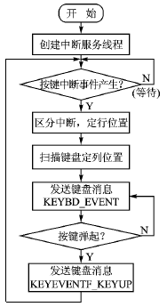 按此在新窗口瀏覽圖片