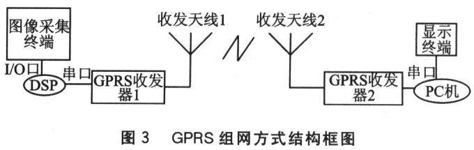 基于DSP的半自主遠(yuǎn)程控制移動機(jī)器人系統(tǒng)