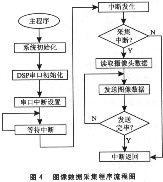 基于DSP的半自主遠(yuǎn)程控制移動機(jī)器人系統(tǒng)