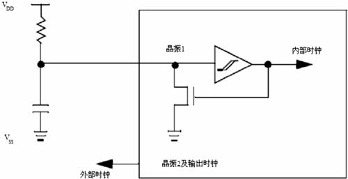 動(dòng)態(tài)電源管理方法