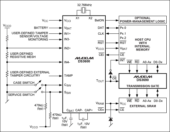 圖2. DS3600安全監(jiān)測(cè)器同時(shí)利用監(jiān)測(cè)功能和安全機(jī)制來偵測(cè)篡改，保護(hù)備用電池供電的易失存儲(chǔ)器的內(nèi)容，例如，內(nèi)部存儲(chǔ)的密鑰及其他存儲(chǔ)在外部SRAM中的敏感數(shù)據(jù)