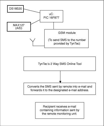 Figure 1.can總線