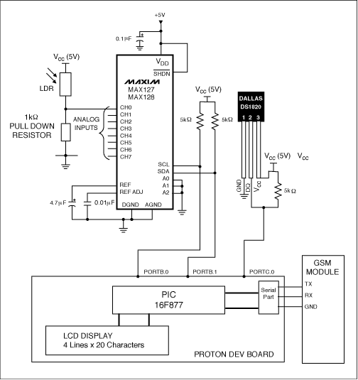 Figure 2.can總線