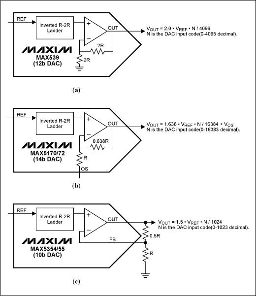 Figure 1. DAC output types: (a) fixed-gain without offset adjustment, (b) fixed-gain with offset adjustment, (c) force/sense.