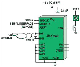 Figure 5. A fan controller/temperature sensor IC uses either a PWM- or linear-mode control scheme.