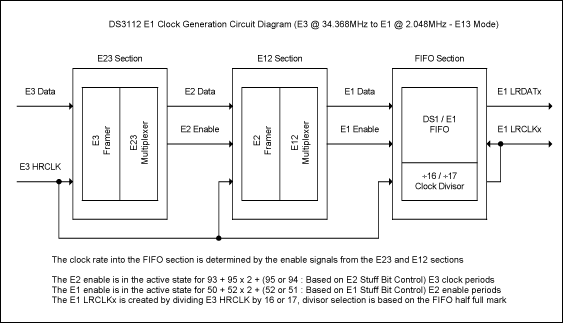 Figure 2. E13 mode.