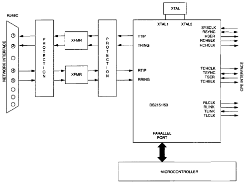 Figure 1. CSU Circuit.