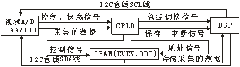 系統(tǒng)結(jié)構(gòu)框圖