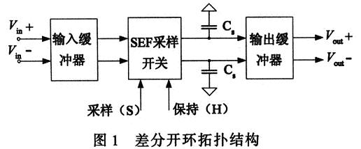 差分開環(huán)拓撲結(jié)構(gòu)