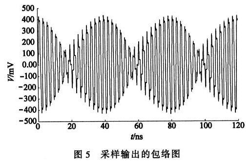 采樣包絡(luò)圖