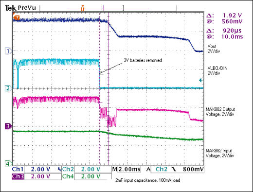 Figure 5. Figure 1 circuit with 2mF reserve capacitor and 100mA load: after removing the battery, power remains for 920μs.