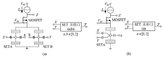 SET/MOSFET 構(gòu)成的邏輯門電路及相應(yīng)符號