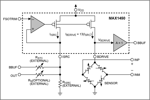 Figure 3. A controlled current source for bridge drive is the core architectural structure for achieving precision better than ±1%.