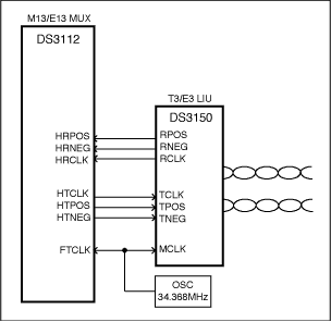 Figure 2. Connections to the DS3/E3 LIU.