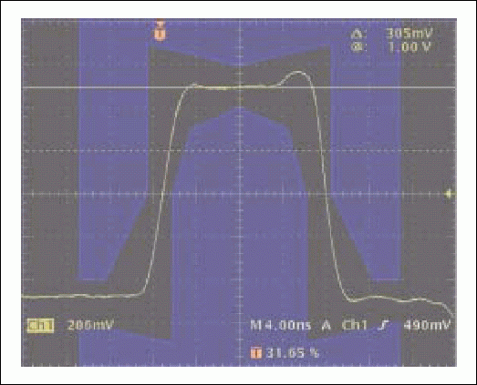 Figure 8. E3 pulse using the resistor divider with 110ohm and 220ohm with a medium cable length.