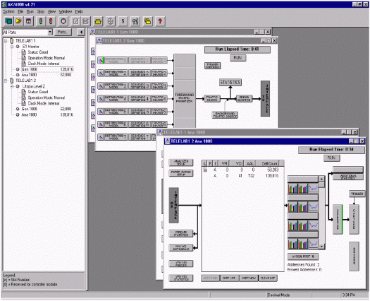 圖1. Adtech AX/4000軟件界面。