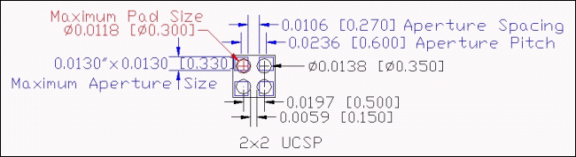 圖4. 2 x 2 UCSP孔徑焊點的模板設(shè)計范例