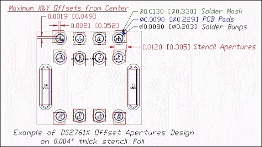 圖5. DS2761X倒裝芯片孔徑焊點的模板設(shè)計范例