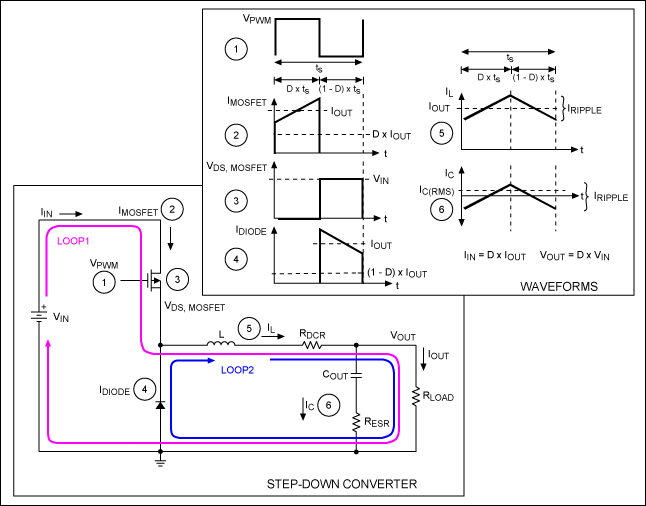 圖2. 通用降壓型SMPS電路和相關(guān)波形，對(duì)于理解SMPS架構(gòu)提供了一個(gè)很好的參考實(shí)例。