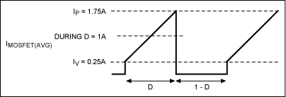 圖3. 典型的降壓型轉(zhuǎn)換器的MOSFET電流波形，用于估算MOSFET的傳導(dǎo)損耗。