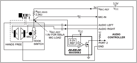 Figure 5. Hook-switch detection circuitry using the MAX9063 comparator.