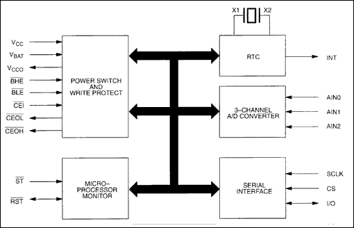 Figure 1. DS1670 block diagram.