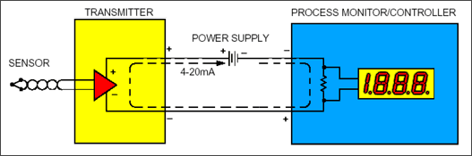 圖1. 4-20mA環(huán)路供電電路框圖