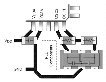 圖2. MC68HC908 μC采用基于三端諧振器的振蕩器