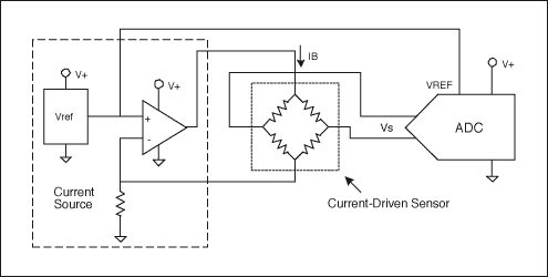 圖4. 該電路使用了一個電流驅(qū)動傳感器，采用傳統(tǒng)的電流源電路驅(qū)動